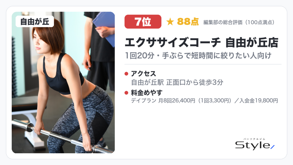エクササイズコーチ 自由が丘店（編集部の総合評価 88点/100）