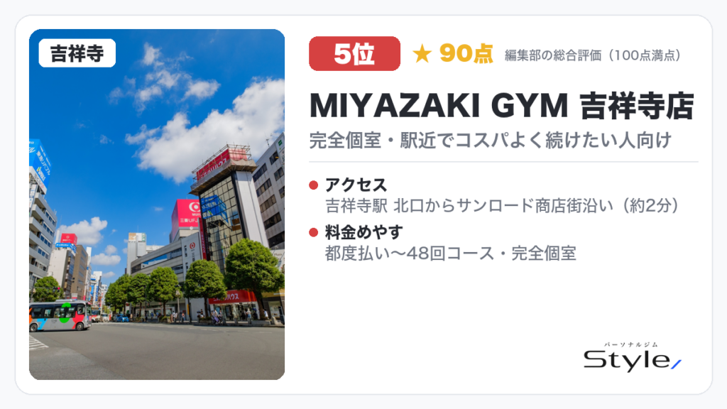 MIYAZAKI GYM 吉祥寺店のイメージ画像