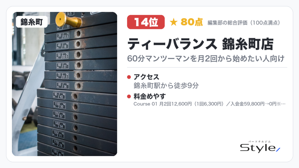 ティーバランス 錦糸町店（編集部の総合評価 80点/100）