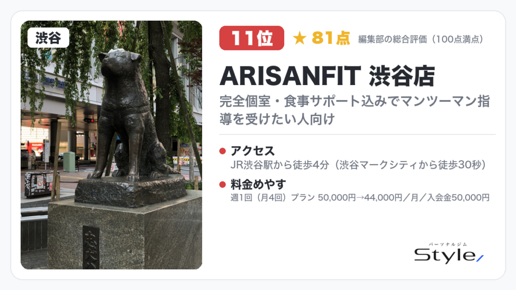 ARISANFIT 渋谷店（編集部の総合評価 81点/100）