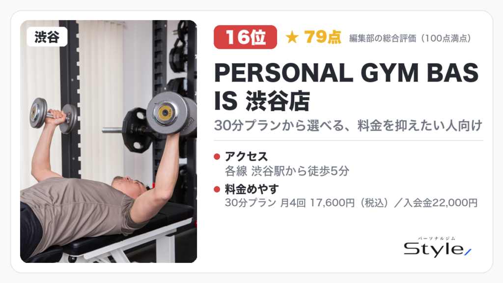 PERSONAL GYM BASIS 渋谷店（編集部の総合評価 79点/100・16位）