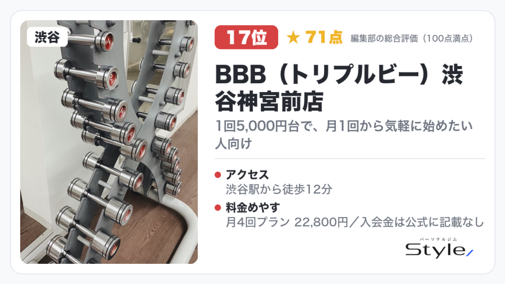 BBB（トリプルビー）渋谷神宮前店（編集部の総合評価 71点/100・17位）