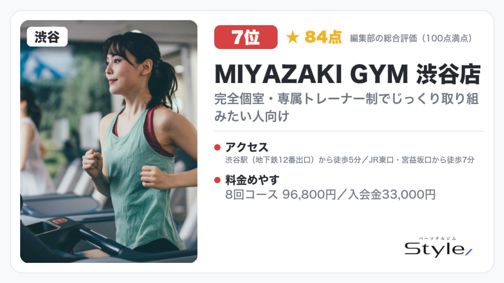 MIYAZAKI GYM 渋谷店（編集部の総合評価 84点/100）
