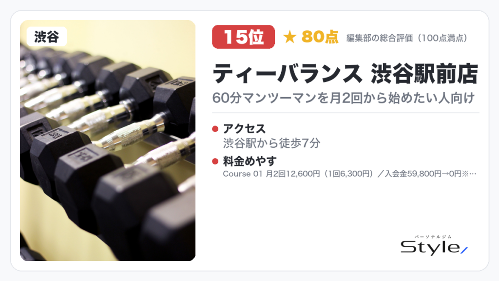 ティーバランス 渋谷駅前店（編集部の総合評価 80点/100）