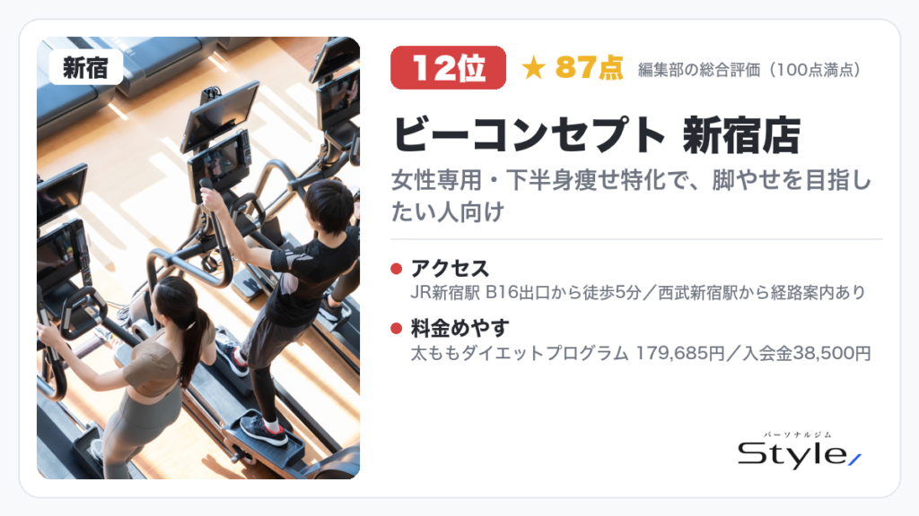 ビーコンセプト 新宿店（編集部の総合評価 87点/100）
