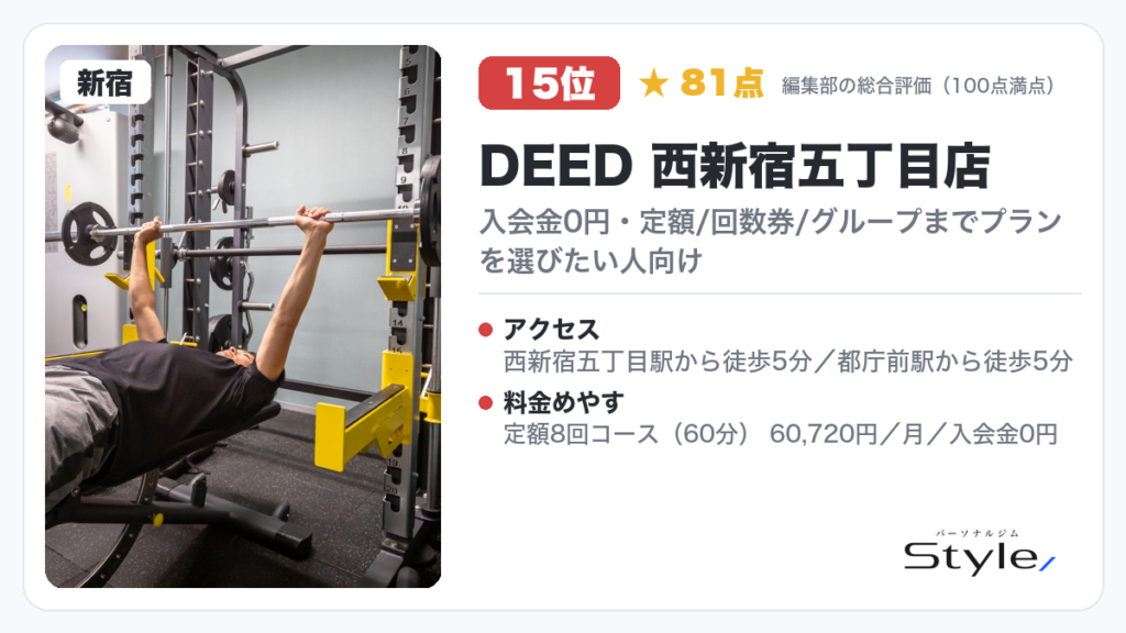 DEED 西新宿五丁目店（編集部の総合評価 81点/100）