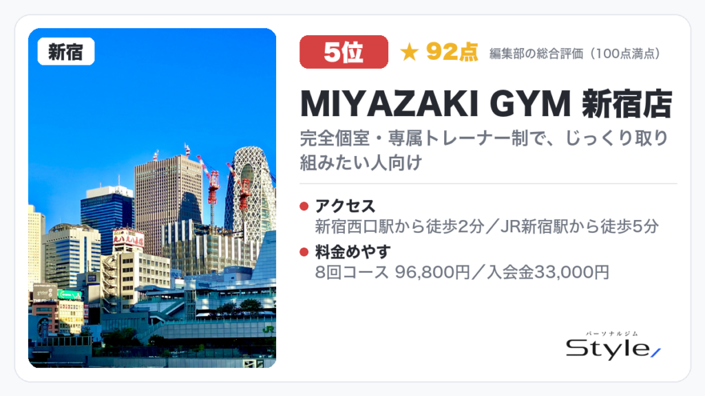 MIYAZAKI GYM 新宿店（編集部の総合評価 92点/100）