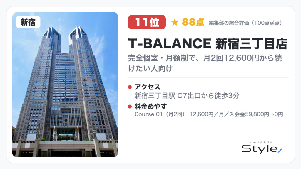 T-BALANCE 新宿三丁目店（編集部の総合評価 88点/100）