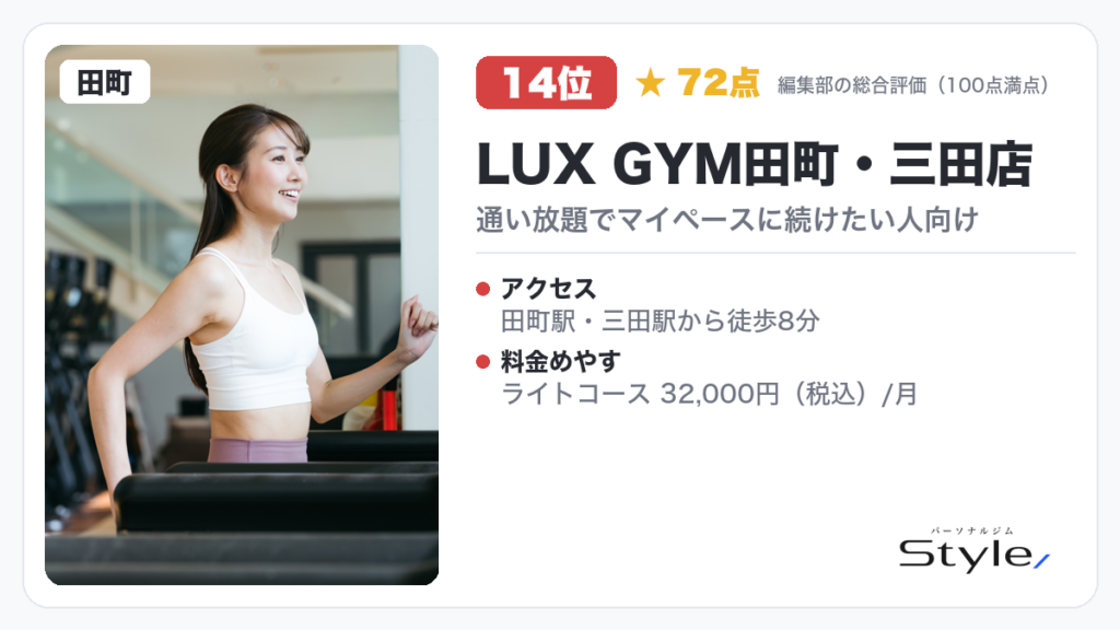 LUX GYM田町・三田店 イメージ画像(編集部の総合評価 72点/100・14位)