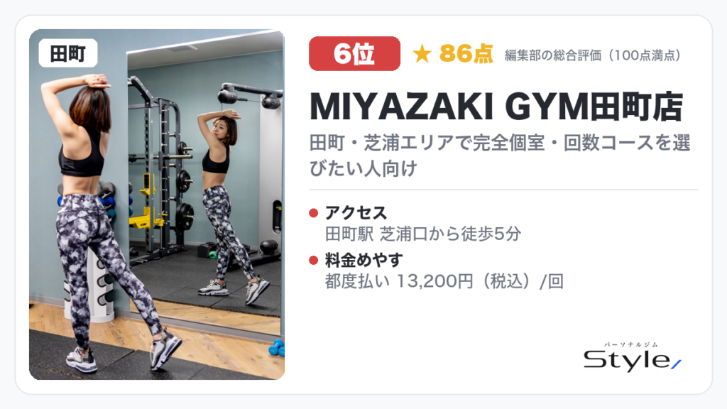 MIYAZAKI GYM田町店 イメージ画像(編集部の総合評価 86点/100・6位)