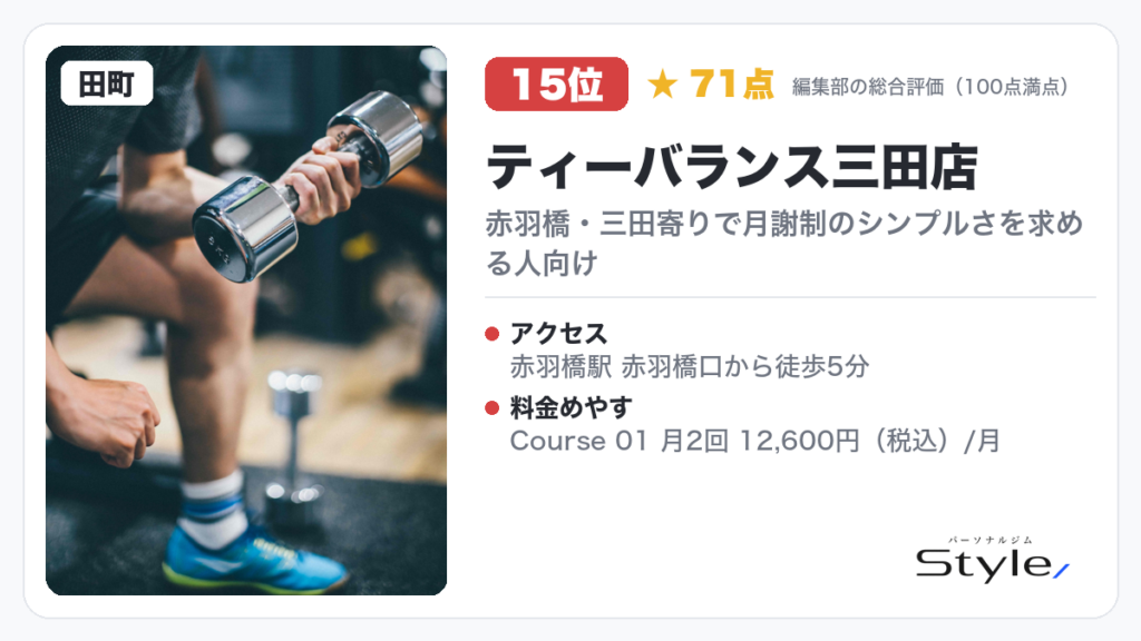 ティーバランス三田店 イメージ画像(編集部の総合評価 71点/100・15位)