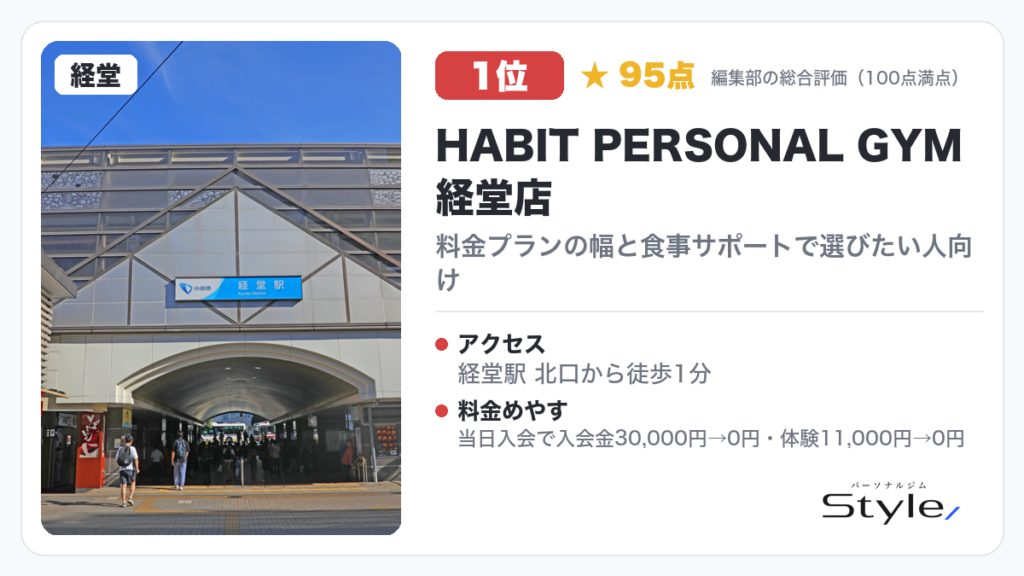 HABIT PERSONAL GYM 経堂店