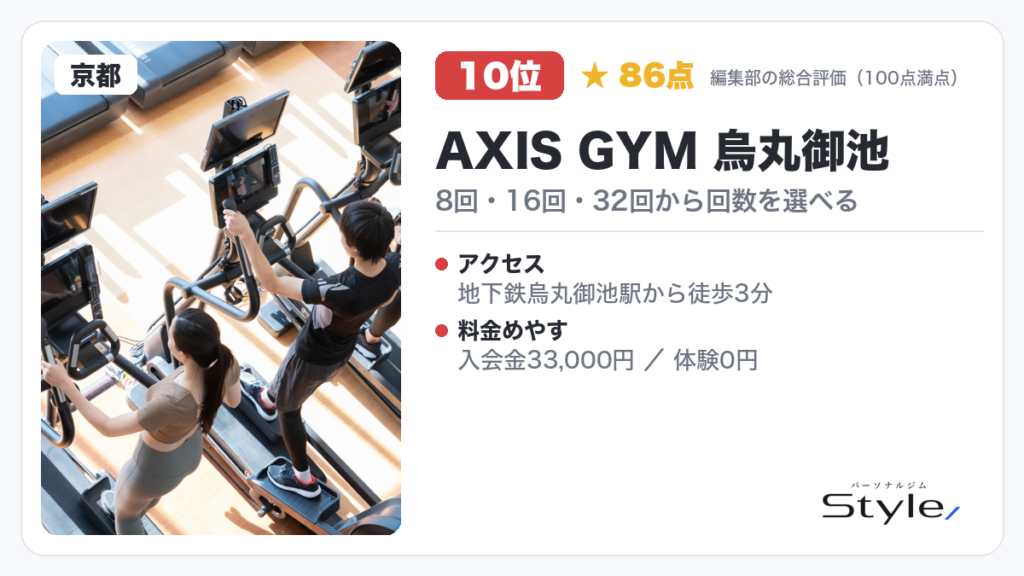 AXIS GYM 烏丸御池