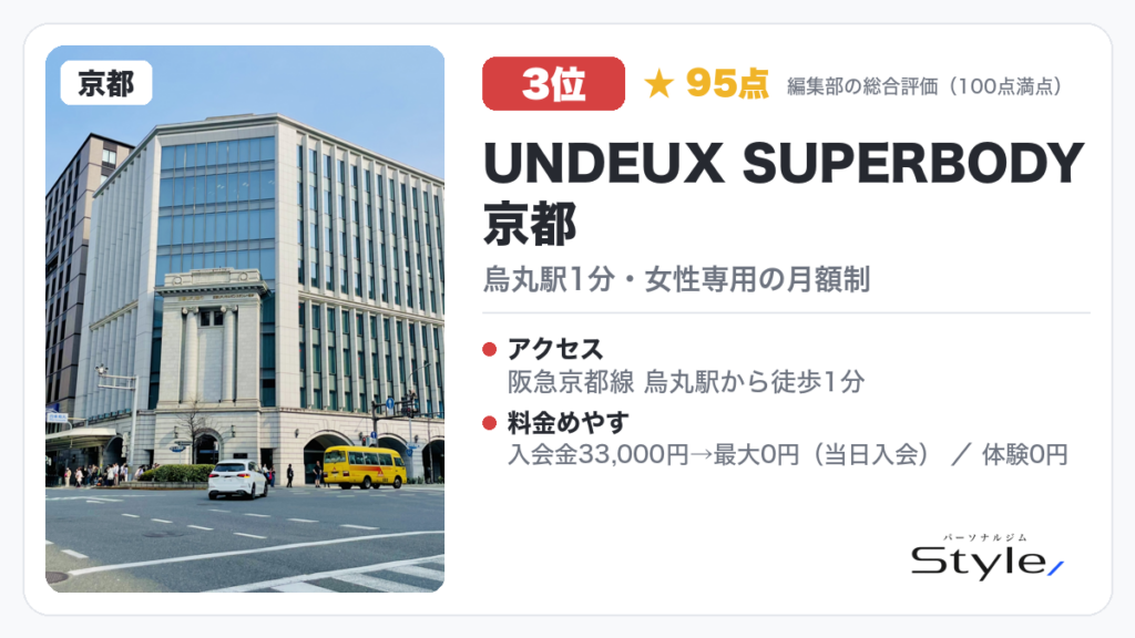 UNDEUX SUPERBODY 京都