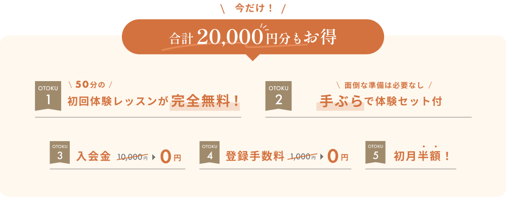 the SILK キャンペーン