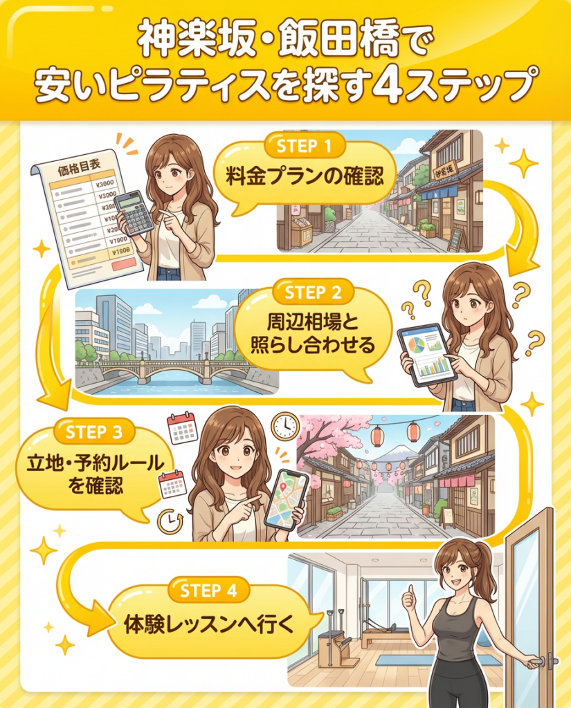 神楽坂・飯田橋の安いピラティススタジオの選び方｜料金と通いやすさがポイント