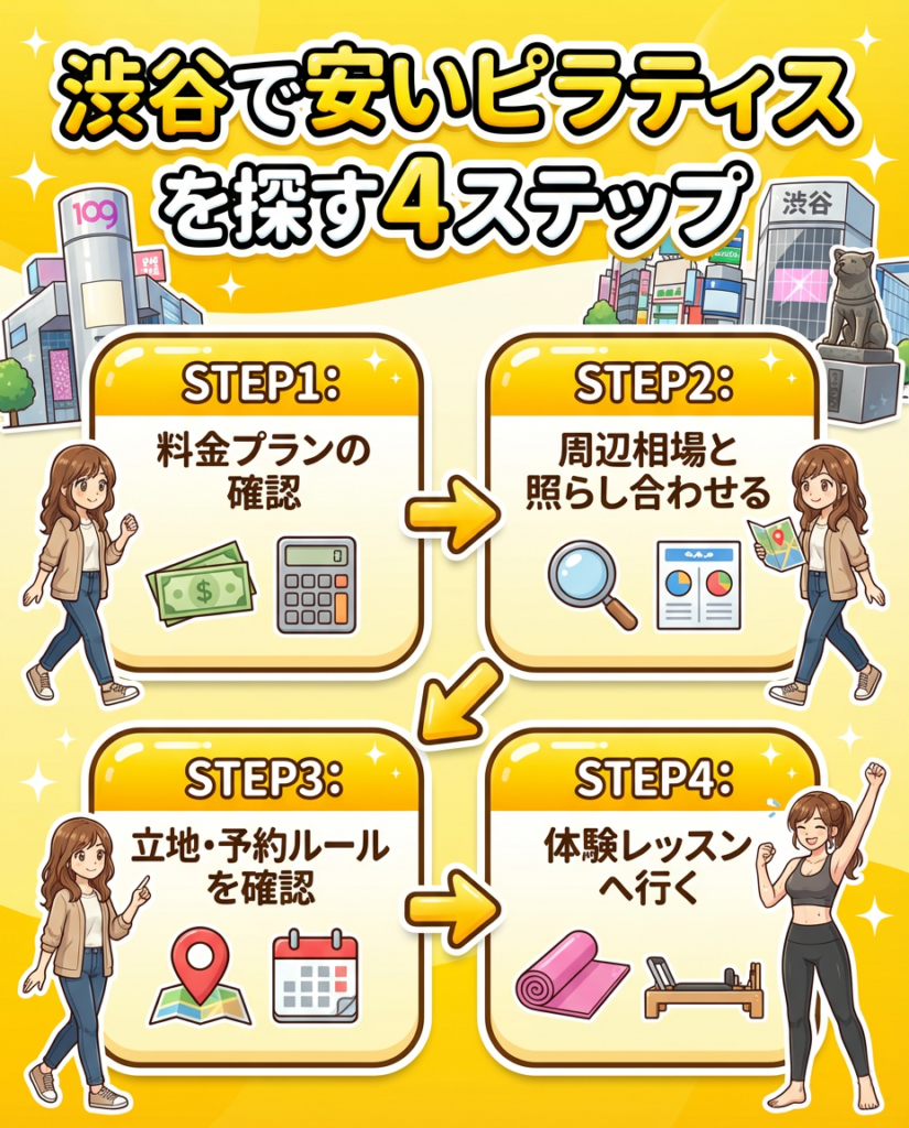 渋谷でやすいピラティスを探す4ステップ
