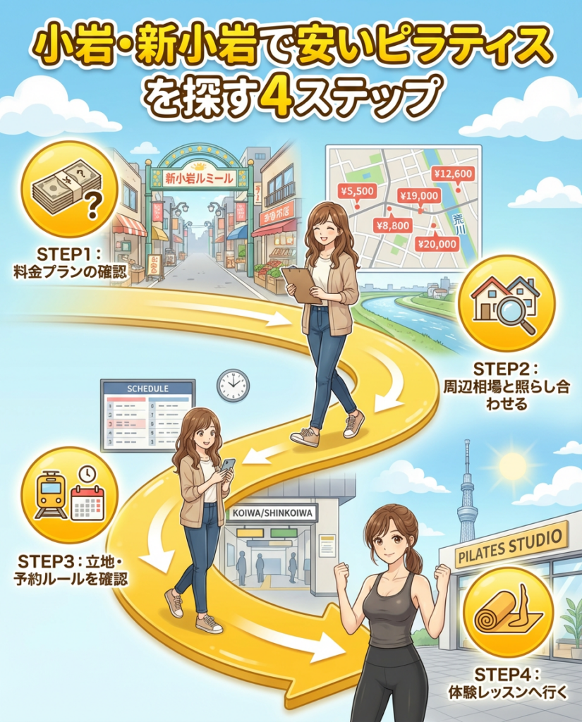 小岩・新小岩で安いピラティスを探す4ステップ