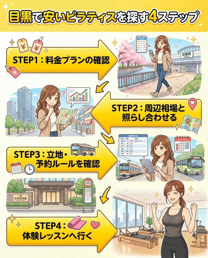 目黒の安いピラティススタジオの選び方|料金と通いやすさがポイント