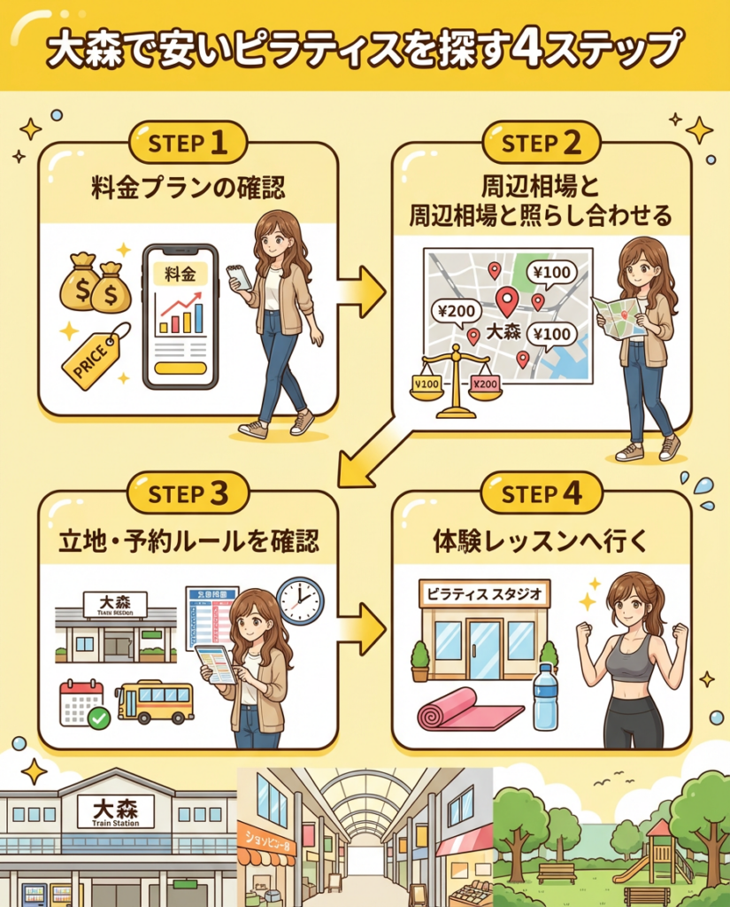 大森の安いピラティススタジオの選び方｜料金と通いやすさがポイント