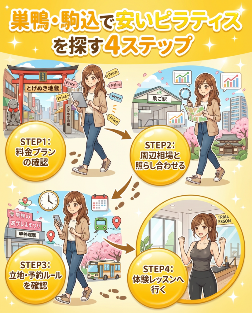巣鴨・駒込の安いピラティススタジオの選び方｜料金と通いやすさがポイント
