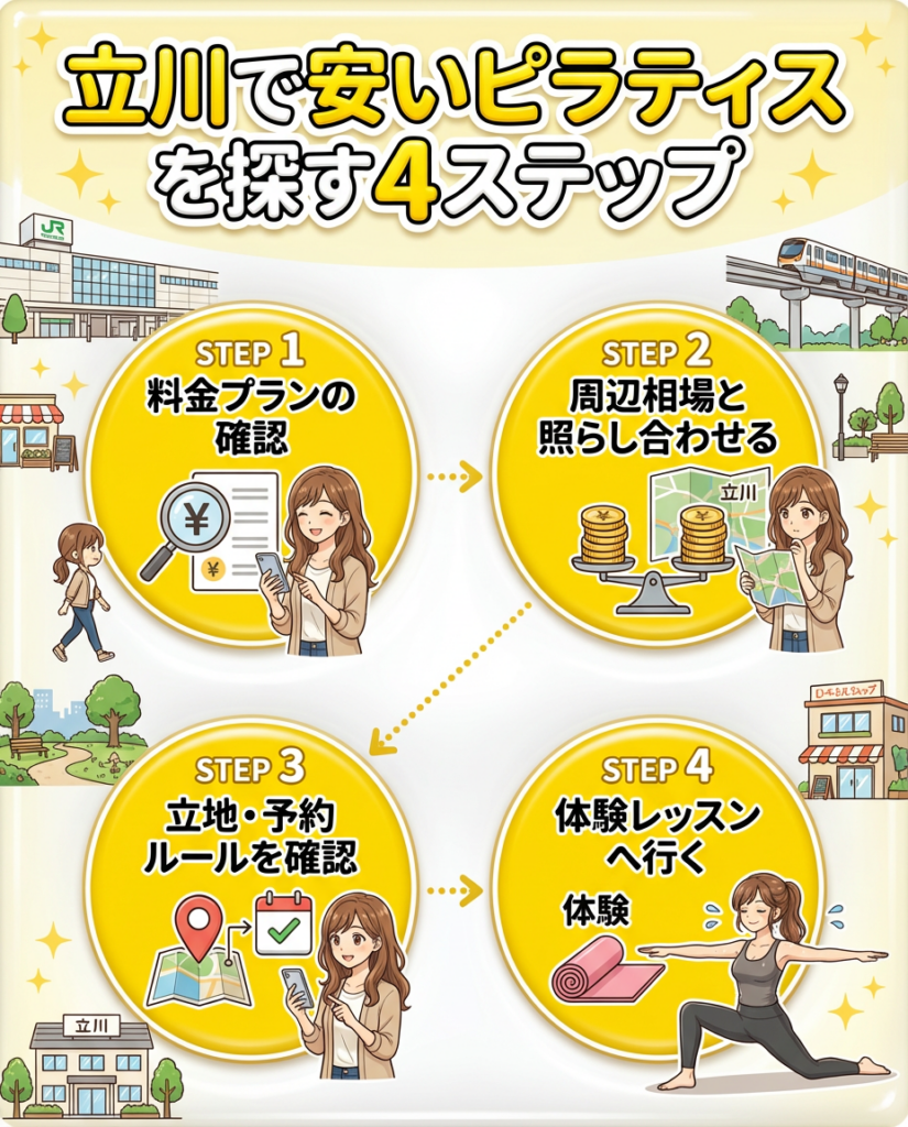 立川の安いピラティススタジオの選び方|料金と通いやすさがポイント