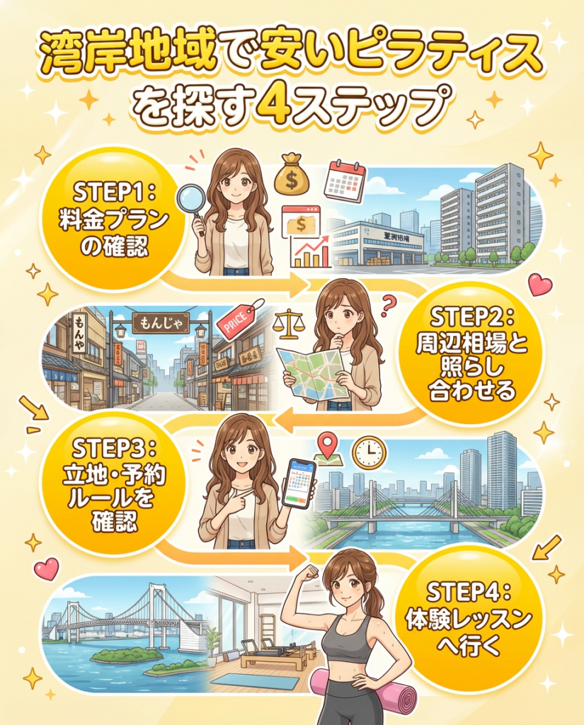 豊洲・月島・勝どきの安いピラティススタジオの選び方｜料金と通いやすさがポイント