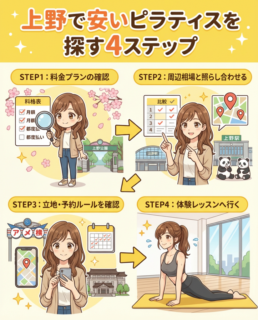 上野の安いピラティススタジオの選び方｜料金と通いやすさがポイント