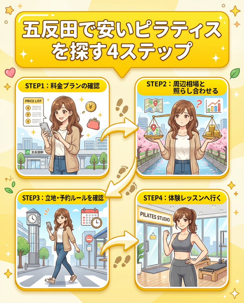 五反田の安いピラティススタジオの選び方|料金と通いやすさがポイント