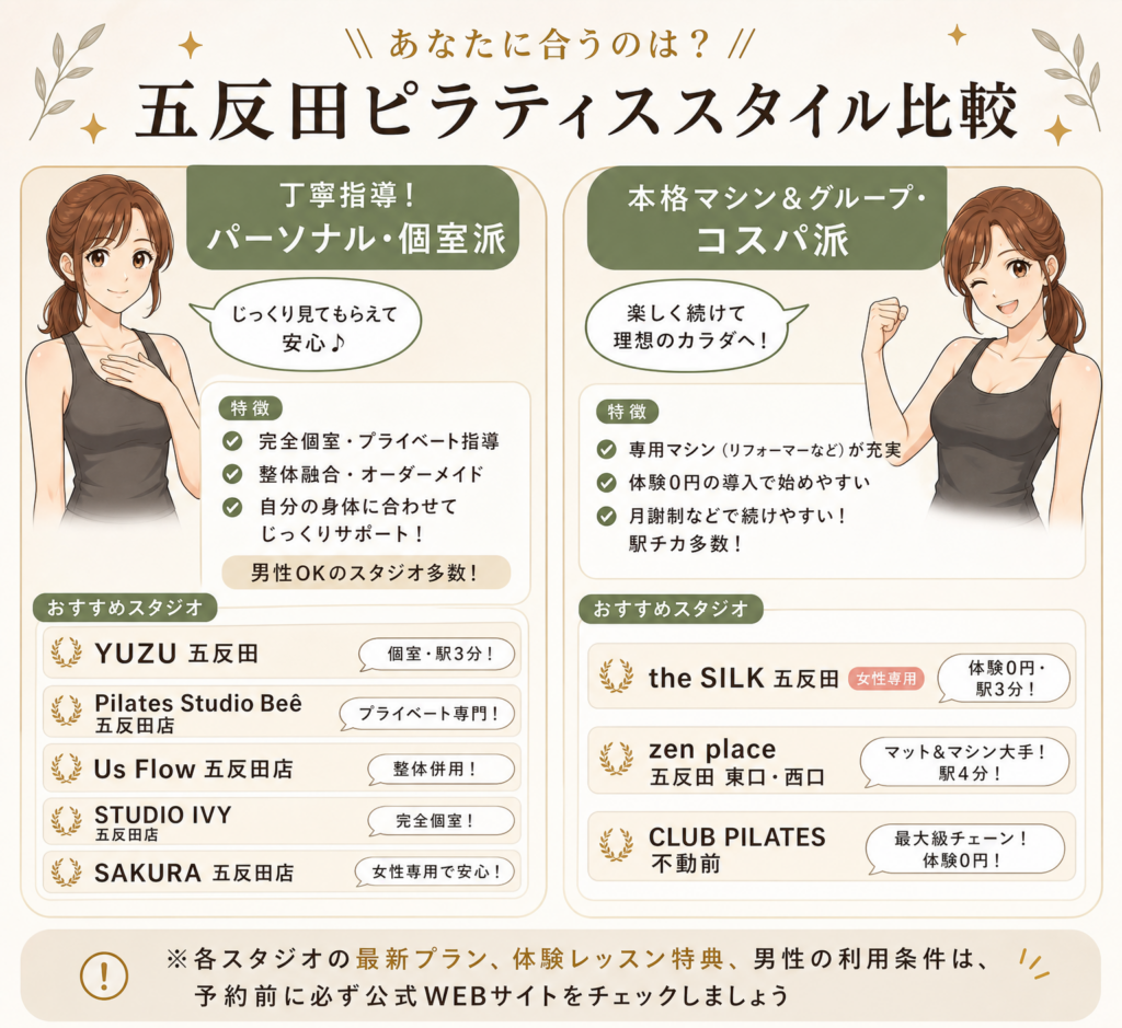 目的別!五反田でおすすめのピラティススタジオ