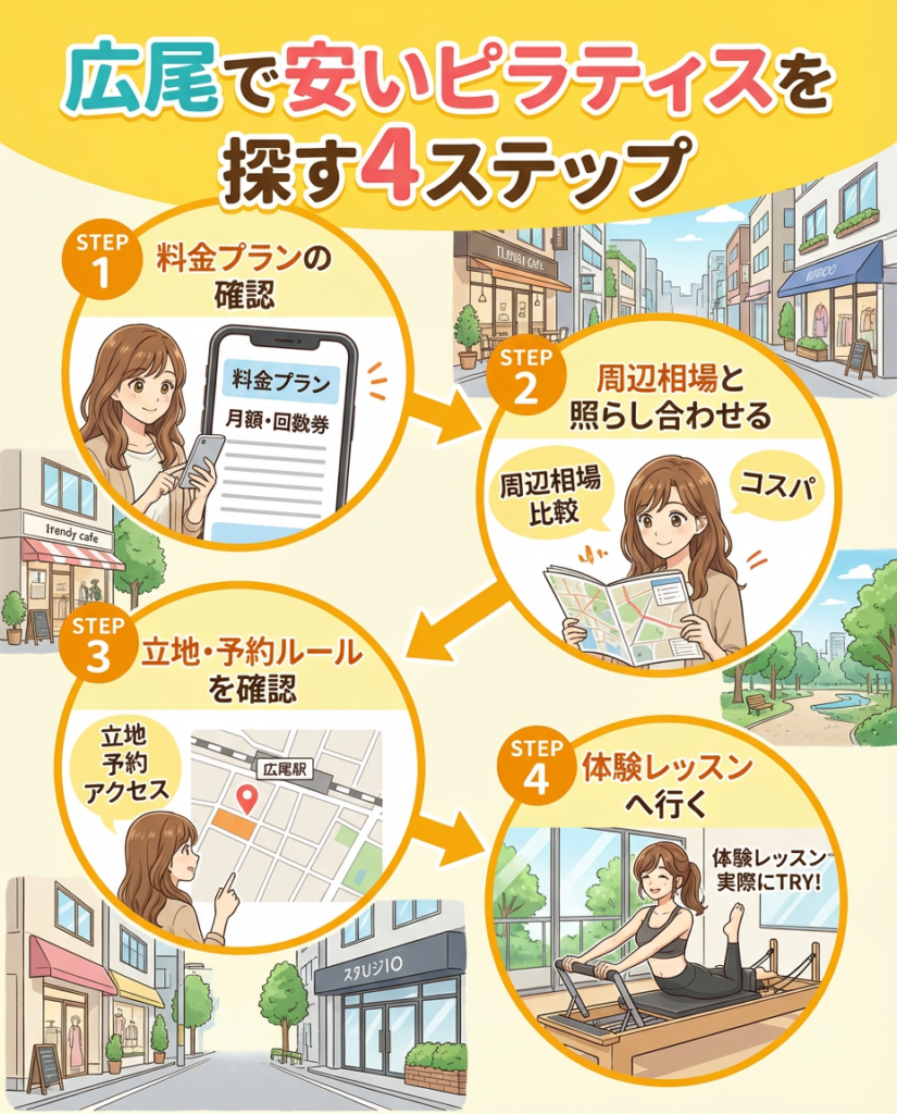 広尾の安いピラティススタジオの選び方|料金と通いやすさがポイント