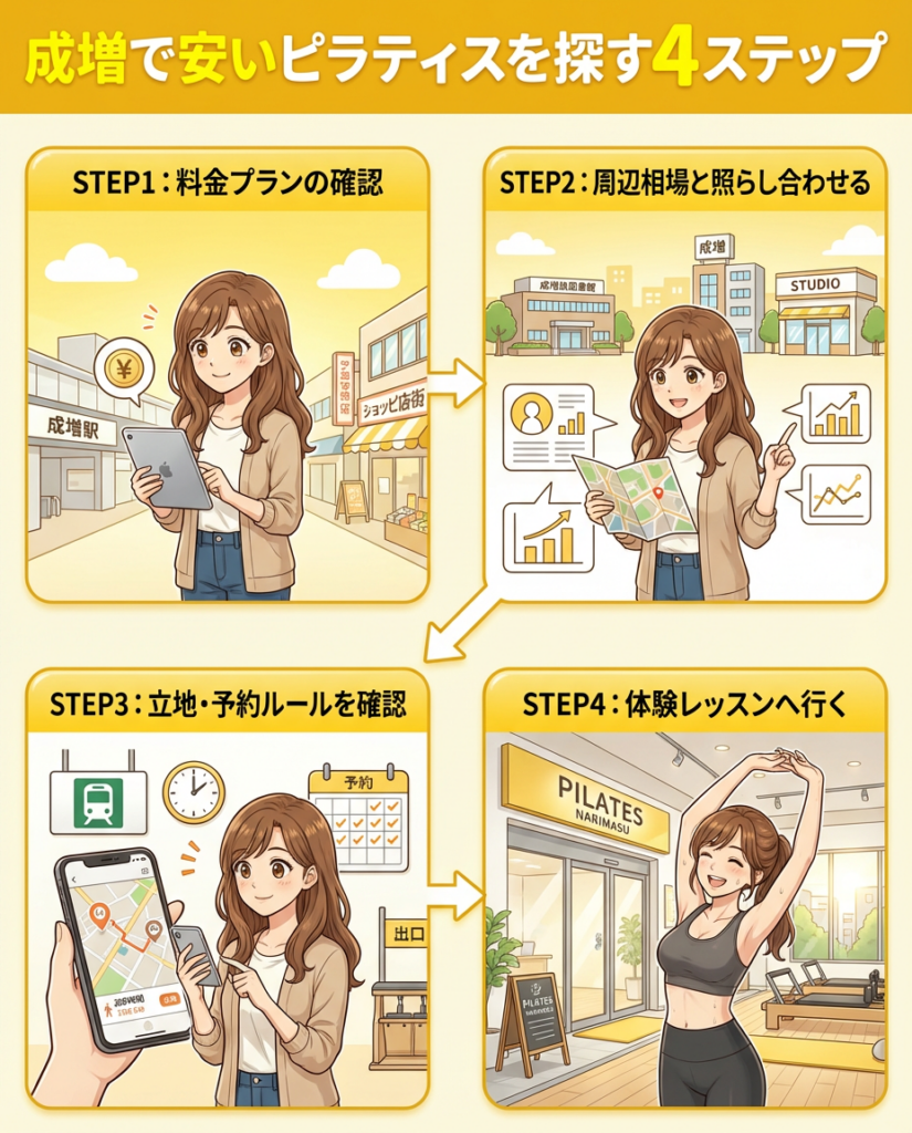 成増で安いピラティスを探す4ステップ