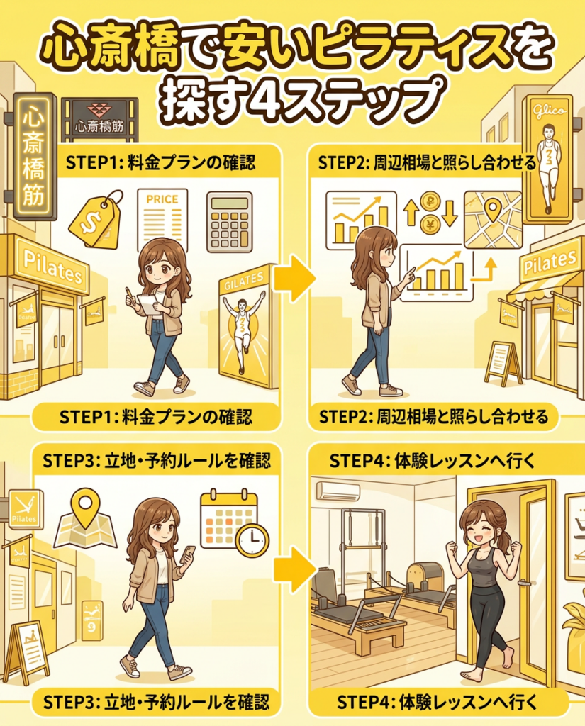 心斎橋のピラティススタジオの選び方｜料金と通いやすさがポイント
