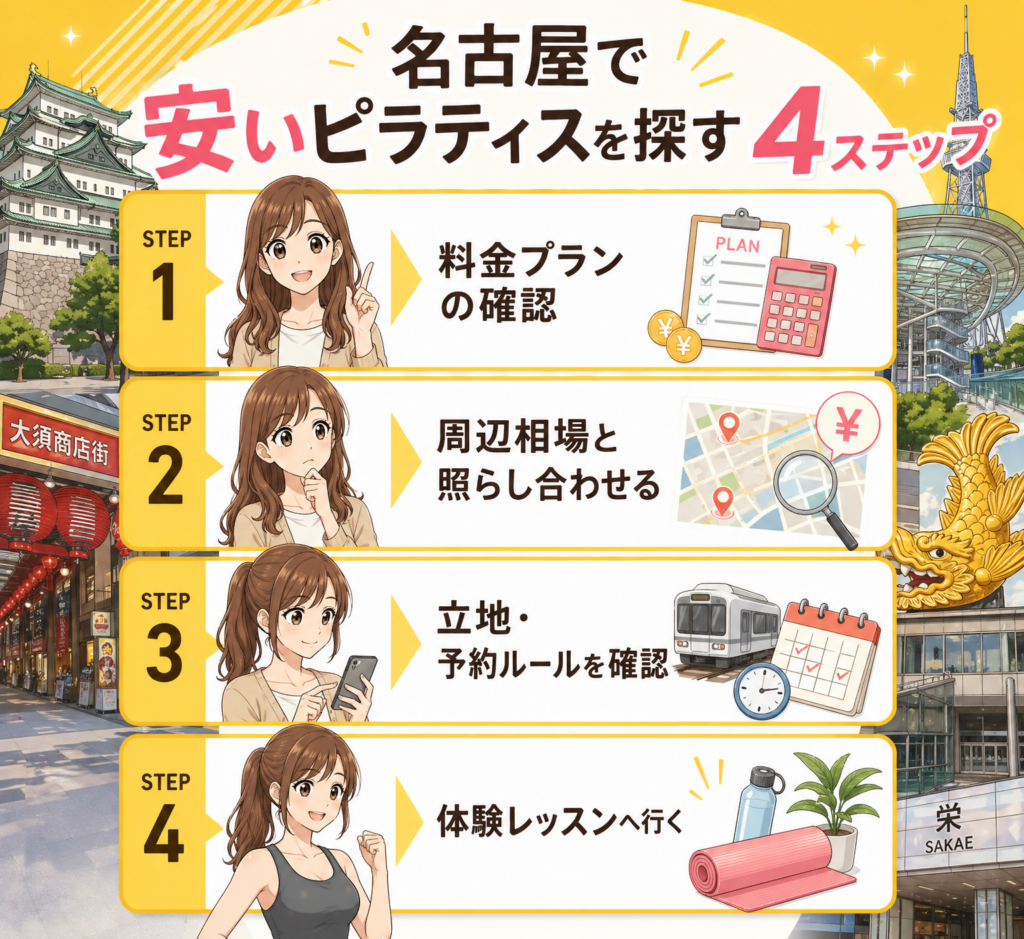 名古屋で安いピラティスを探す4ステップ