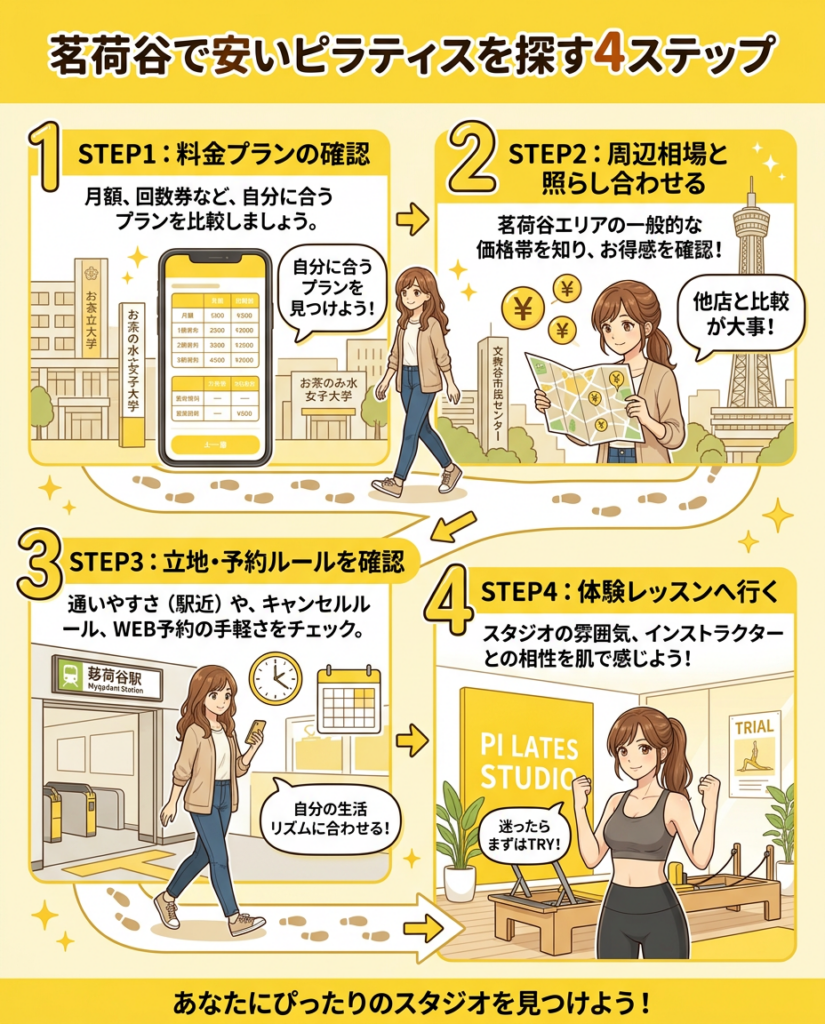 茗荷谷でやすいピラティスを探す4ステップ
