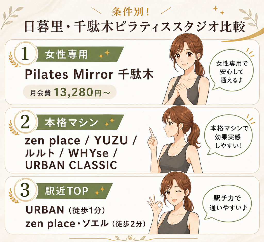 目的別!日暮里・千駄木でおすすめのピラティススタジオ