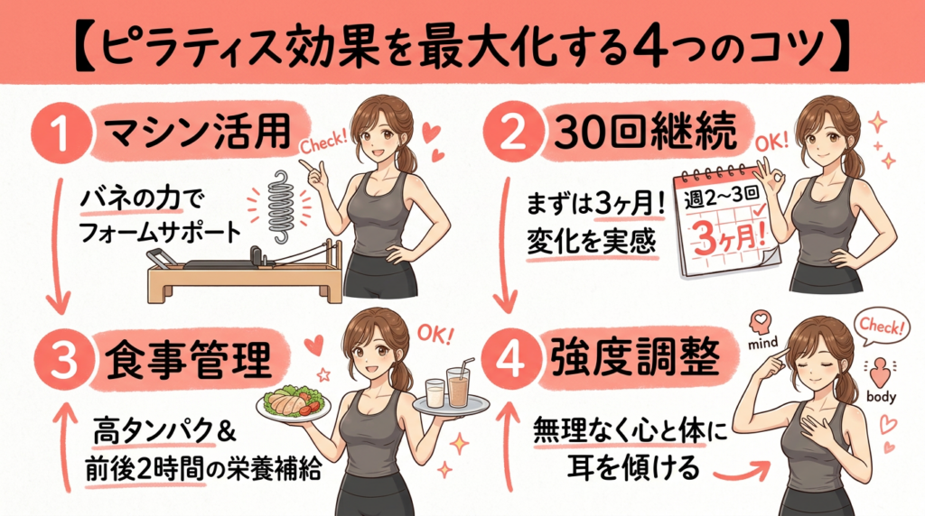 効果を最大化する4つの実践ポイントをチェック