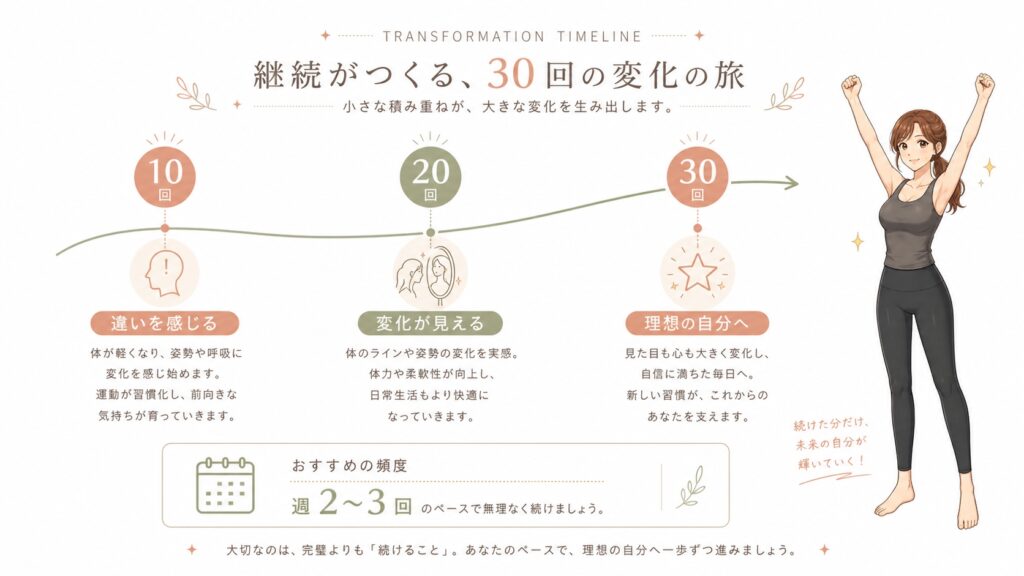 痩せ目的なら頻度と期間はどれくらい?