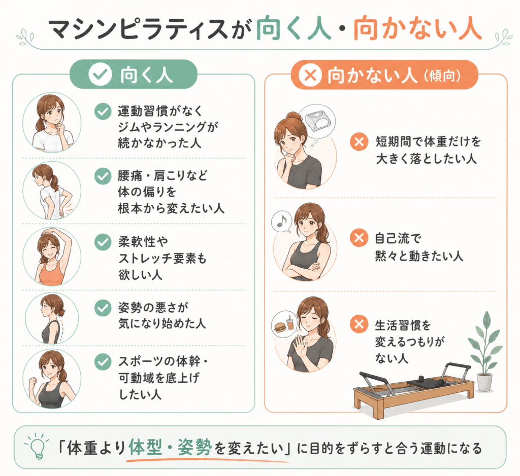 マシンピラティスが向く人・向かない人
