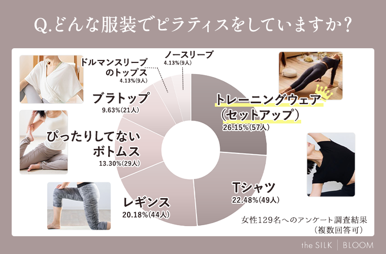ピラティス 人気プランド