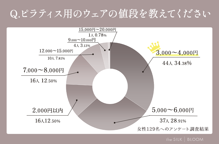 ピラティスウェアの値段を教えてください。