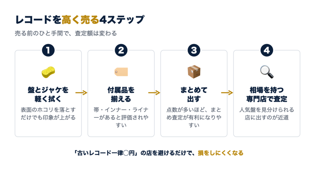 レコードを高く売る4ステップ